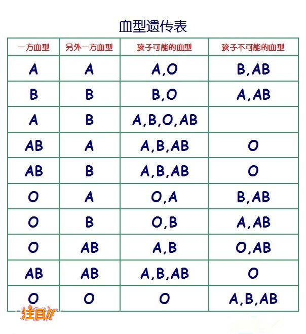 广元医院办理亲子鉴定样品有哪几种, 广元医院办理亲子鉴定样品有哪几种,